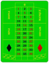 begriff beim roulette frz